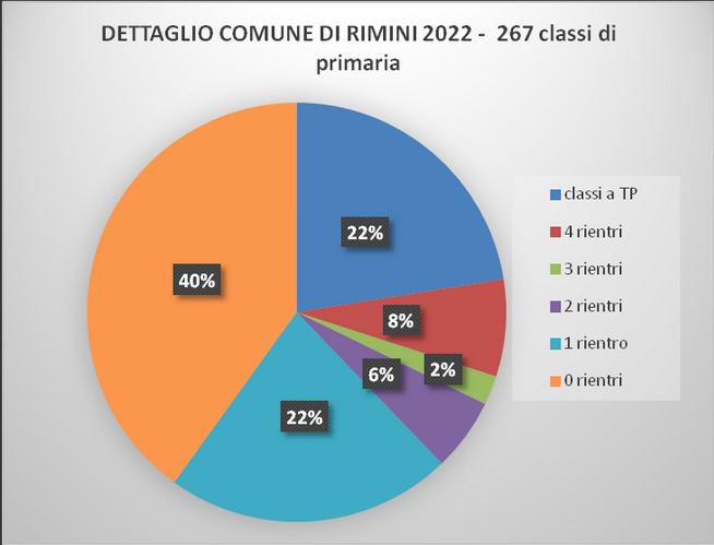 primarie rimini