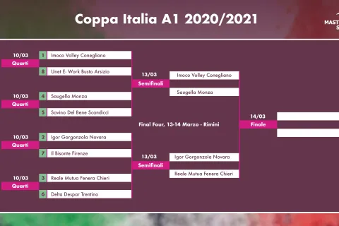 Calendario Coppa Italia A1