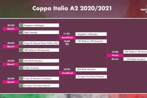 Calendario Coppa Italia A2
