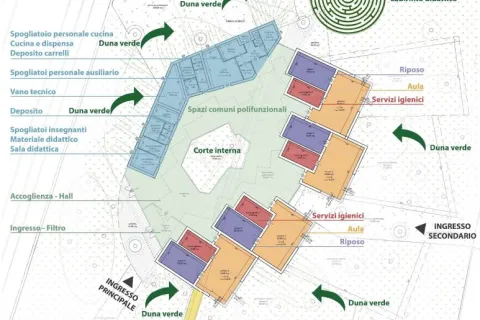 progetto nido via fantoni