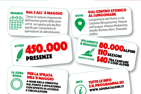 info utili alpini 2022