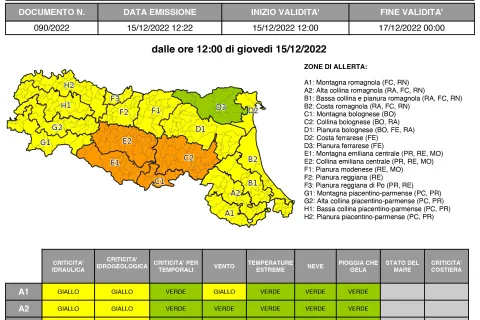 allerta meteo n. 90/1
