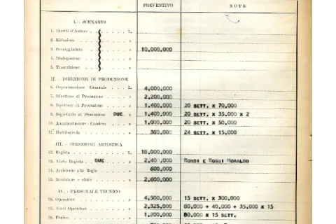preventivo "la strada"