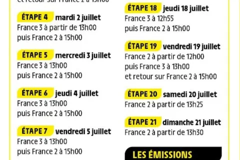 Tabella tour de France