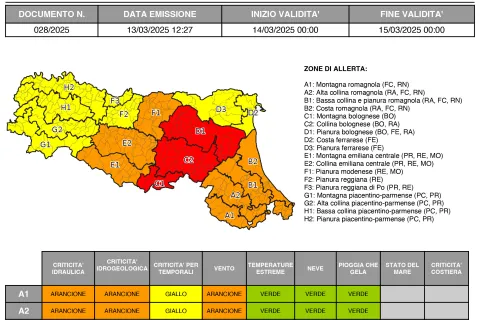 allerta n. 28/2025
