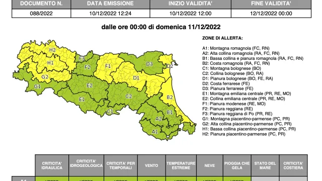 allerta 88/2022