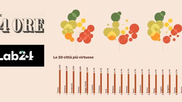 città più virtuose legambiente