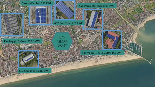 Comunità Energetica Rinnovabile